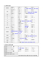 [간호학과] [성인간호학실습] [A+받은과제] Stroke 뇌졸중 CASESTUDY(케이스스터디)-9