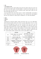 [모성간호학실습] [A+받은과제] 자궁선근증 Adenomyosis CASESTUDY(케이스스터디)-3
