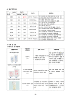 [모성간호학실습] [A+받은과제] 자궁선근증 Adenomyosis CASESTUDY(케이스스터디)-8