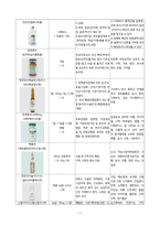 [모성간호학실습] [A+받은과제] 자궁선근증 Adenomyosis CASESTUDY(케이스스터디)-9