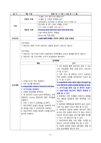 [모성간호학실습] [A+받은과제] 자궁선근증 Adenomyosis CASESTUDY(케이스스터디)-13