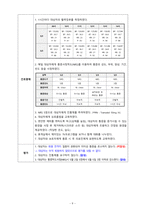 [간호학과] [성인간호학실습] [A+받은과제] Rib Fracture 늑골골절 CASESTUDY(케이스스터디)-11