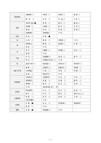 [간호학과] [정신간호학실습] [A+받은과제] 조현병, Schizophrenia CASESTUDY(케이스스터디)-8