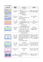 [간호학과] [정신간호학실습] [A+받은과제] 조현병, Schizophrenia CASESTUDY(케이스스터디)-10