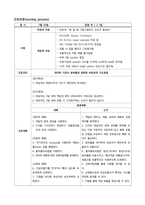 [A+과제] 통합실습 임상포트폴리오 Seizure 발작 (임상 에피소드, mapping, 간호과정)-7