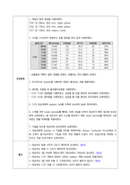 [A+과제] 통합실습 임상포트폴리오 Seizure 발작 (임상 에피소드, mapping, 간호과정)-8