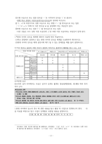 국어 문법 [음운론] 연구-2