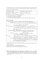 국어 문법 [음운론] 연구-10