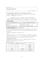 국어 문법 [음운론] 연구-11