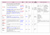 2024 우체국 보험 정리표 최종완성-3
