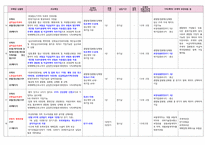 2024 우체국 보험 정리표 최종완성-4
