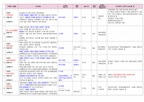 2024 우체국 보험 정리표 최종완성-7