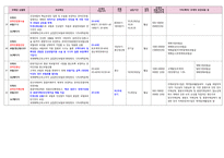 2024 우체국 보험 정리표 최종완성-9
