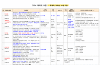 2024 우체국 보험 정리표 최종완성-10