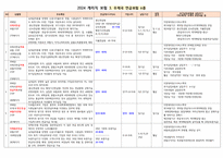 2024 우체국 보험 정리표 최종완성-11