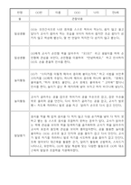만0세 놀이활동,일상생활 관찰일지 / 발달평가 60명-13