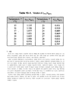  정수위 투수시험 결과레포트-9
