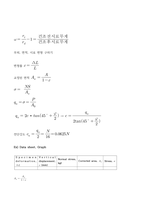 일축압축시험 예비레포트-6