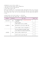 도전장학신청서 및 면접 준비-1