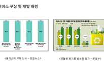 폐기물 자동분류 장치 창업경진대회 발표자료-2