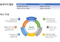 폐기물 자동분류 장치 창업경진대회 발표자료-3
