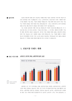 성공한 창업가 니키타 체니우타이 인터뷰 레포트-3