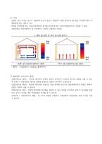 천정형 에어컨 난방 사용 시 온도 분포 문제 조사-2