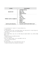 도로공학및설계 시험정리(쭝간+기말)-6