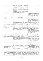 COPD/케이스스터디/간호진단/간호과정/수면장애-2