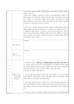 서울대 대학원 화학생물공학부 자기소개서 및 연구계획서-3