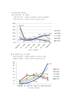 6차산업에서 사회복지역할모색에 관한 연구-4