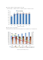 6차산업에서 사회복지역할모색에 관한 연구-5