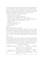 6차산업에서 사회복지역할모색에 관한 연구-11