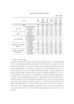6차산업에서 사회복지역할모색에 관한 연구-14