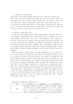 장애인 소득보장에 대한 연구- 장애인 사회적 기업을 중심으로-8