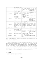 장애인 소득보장에 대한 연구- 장애인 사회적 기업을 중심으로-9