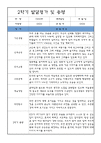 만3세 1년 유아 발달평가 / 1,2학기 총평-6