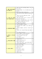 [학습지도안] 주부들을 위한 컴퓨터와 인터넷 입문-3