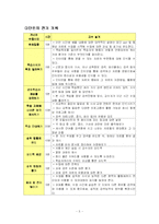 [학습지도안] 주부들을 위한 컴퓨터와 인터넷 입문-5