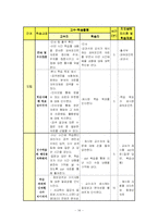 [학습지도안] 주부들을 위한 컴퓨터와 인터넷 입문-14