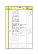 [학습지도안] 주부들을 위한 컴퓨터와 인터넷 입문-15