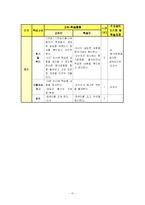 [학습지도안] 주부들을 위한 컴퓨터와 인터넷 입문-17