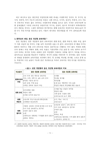 [교육과정] 교육과정 개정체제와 절차의 합리성 제고성-11