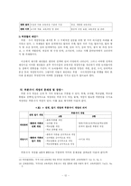 [교육과정] 교육과정 개정체제와 절차의 합리성 제고성-12