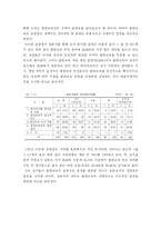 [교육철학] 죤 듀이(존 듀이)의 교육상상-11