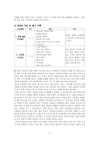 [초등실과] 5학년 5단원 우리의 식사-3