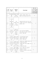 [초등실과] 5학년 5단원 우리의 식사-8