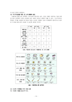 [초등실과] 5학년 5단원 우리의 식사-14