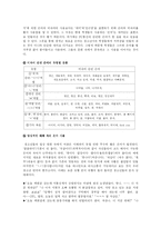 [청소년발달] 청소년 언어문화-9