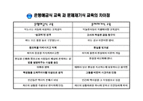[교육사회학] 페다고지 억눌린자를 위한 교육-9